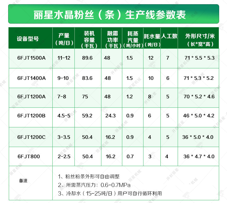 粉片机/粉带机参数表