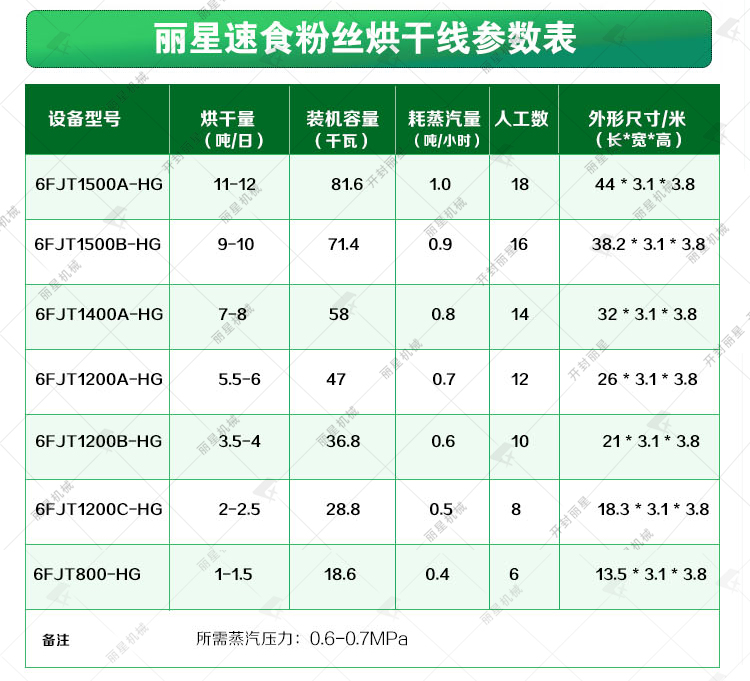 面皮面饼烘干设备参数