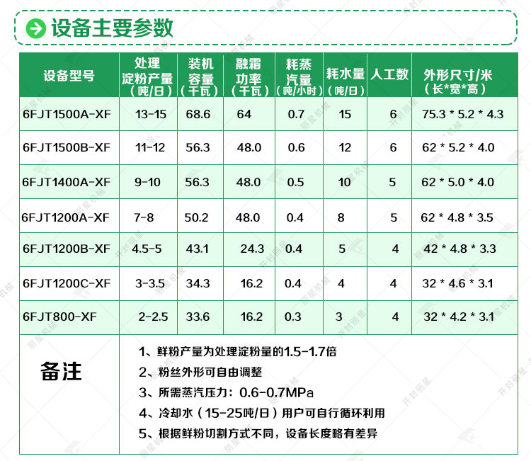 烧烤苕皮生产线参数