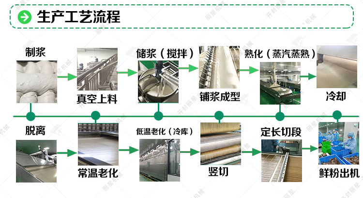 水晶鲜粉生产线加工流程