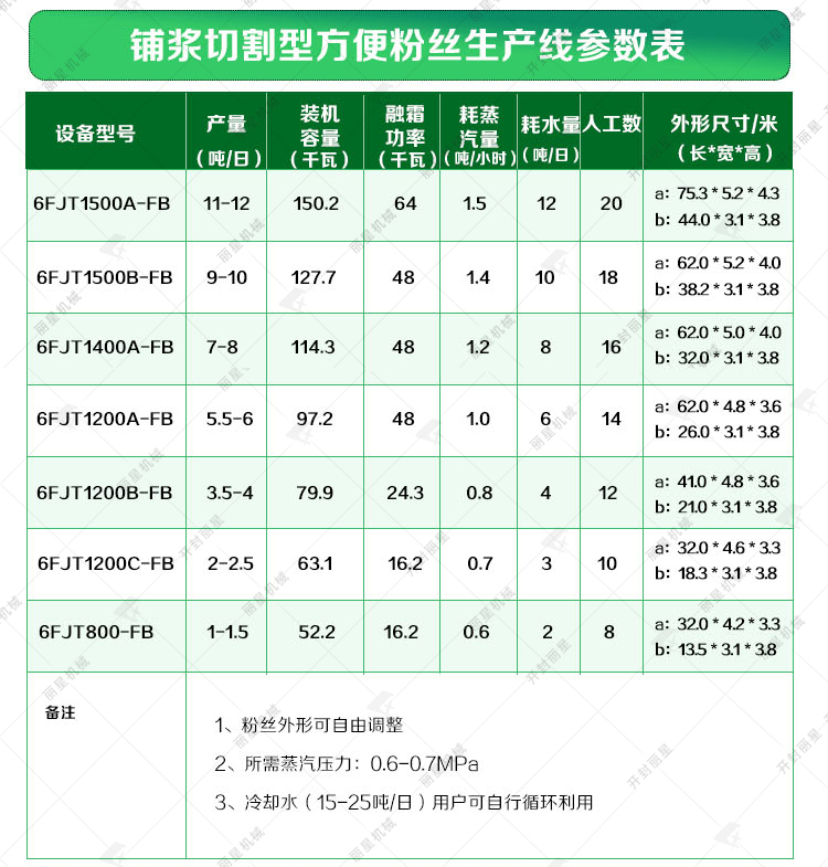 酸辣粉生产线参数