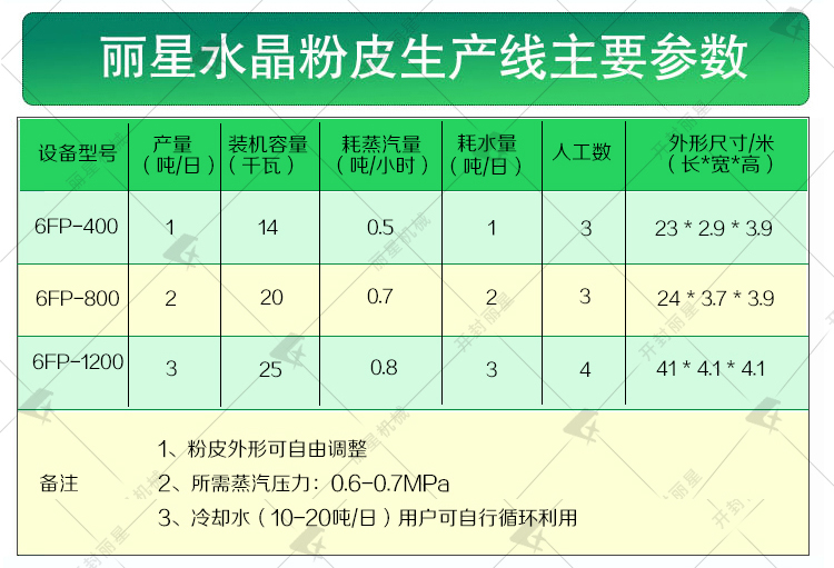 东北大拉皮机主要参数