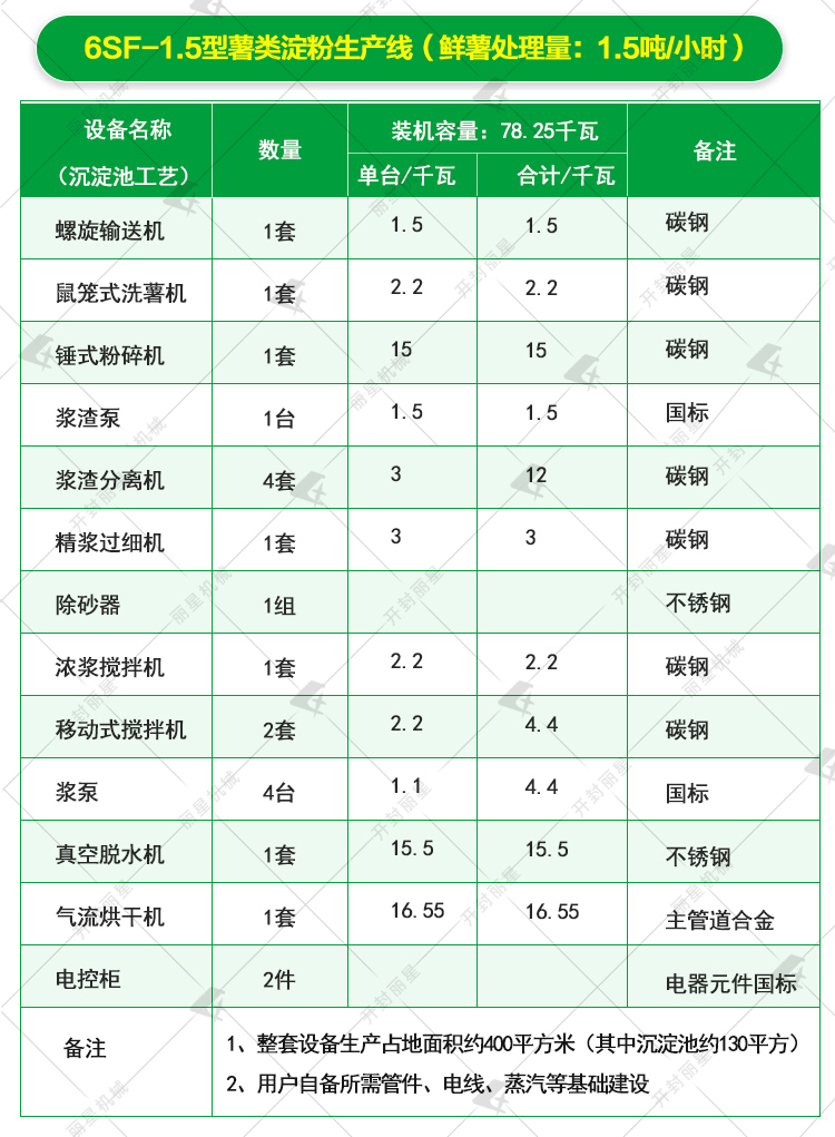 土豆淀粉加工设备参数1