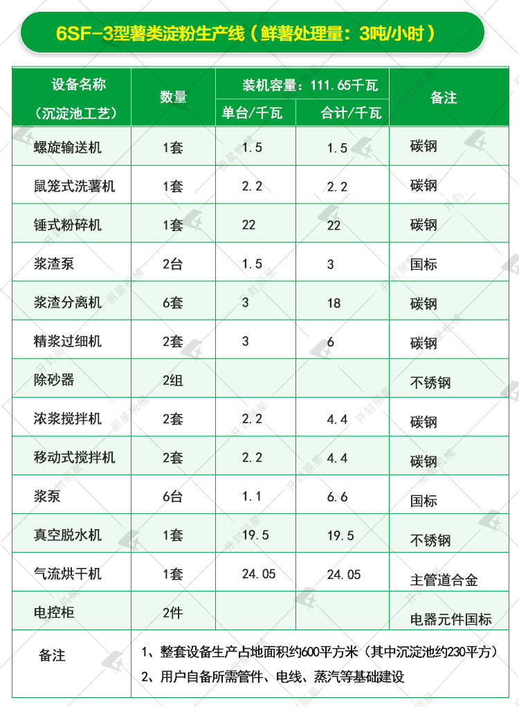 土豆淀粉加工设备参数2