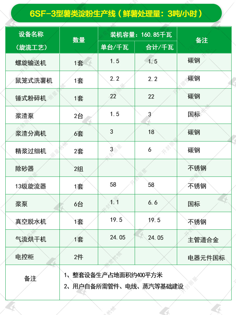 红薯淀粉生产设备参数3