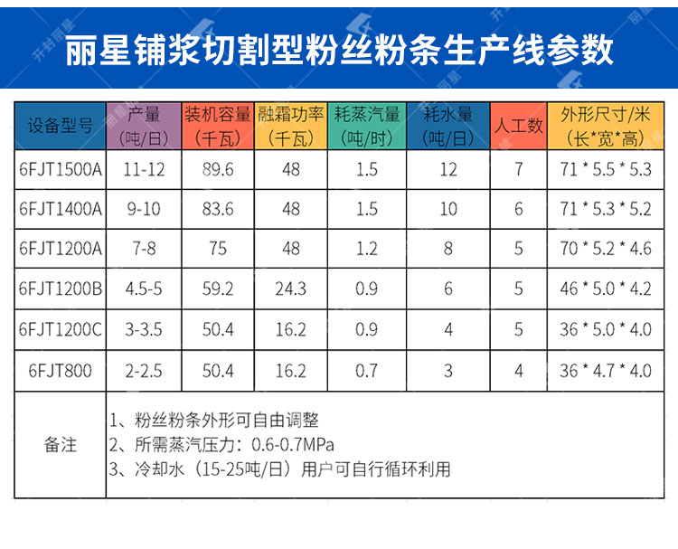 水晶粉丝设备参数