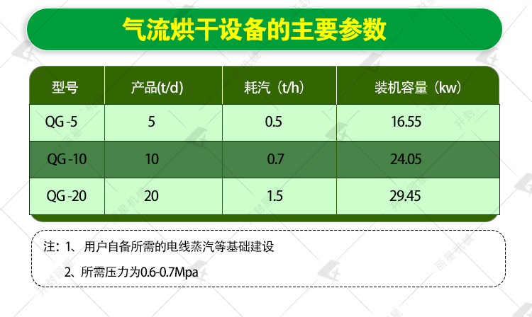 气流烘干设备参数