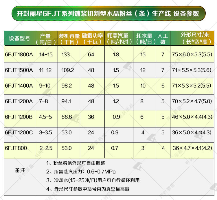 粉絲粉條設(shè)備參數(shù).jpg